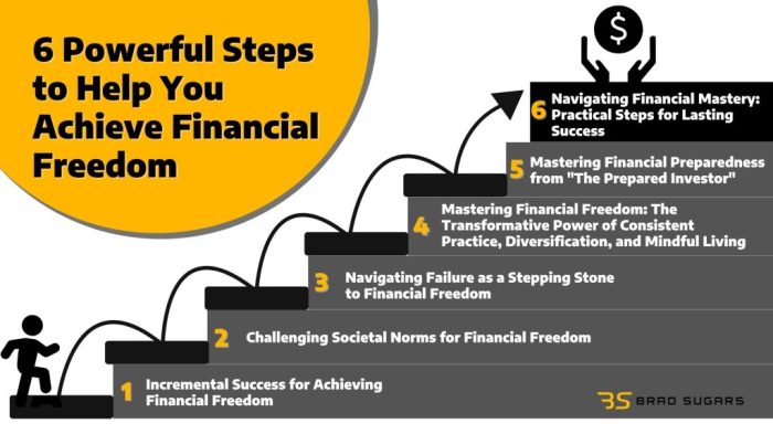 Financial Freedom Strategies