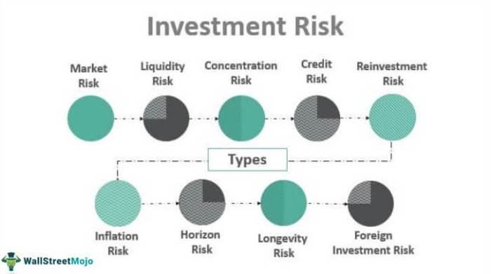 Pyramid investing determining investopedia investors stocks portfolios bang