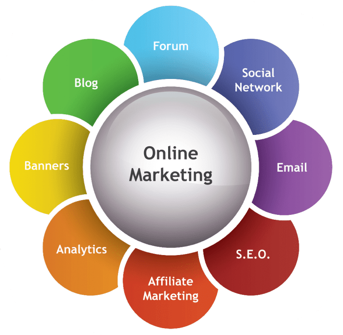 Online business digital marketing success make