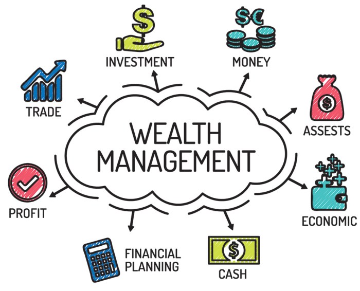 Wealth management emerging technologies services clients their