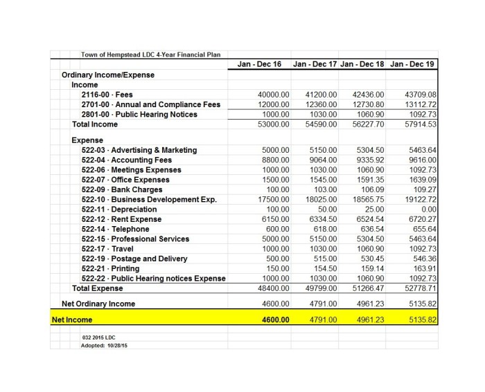 Financial plan template templates business personal kb templatelab