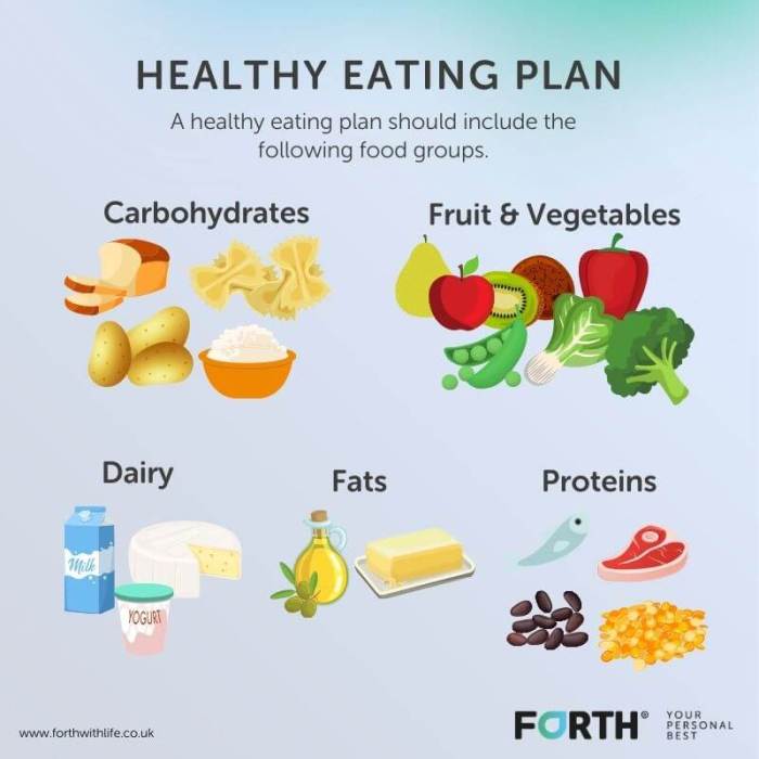 Meal plan weekly plans planning healthy menu diet meals monday eating nourishing dinner template week food foods thenourishinghome september bi